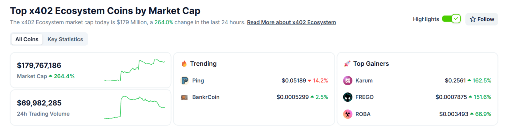 Danh mục thị trường X402 (Nguồn: CoinGecko )