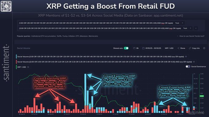 Tâm lý xã hội về XRP. Nguồn: Santiment