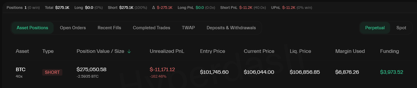 Ví liên quan đến James Wynn “0x5078”, các vị thế mở. Nguồn: Hyperdash
