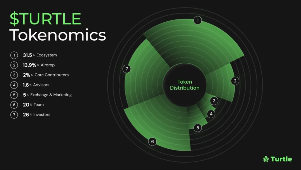 TURTLE tokenomics