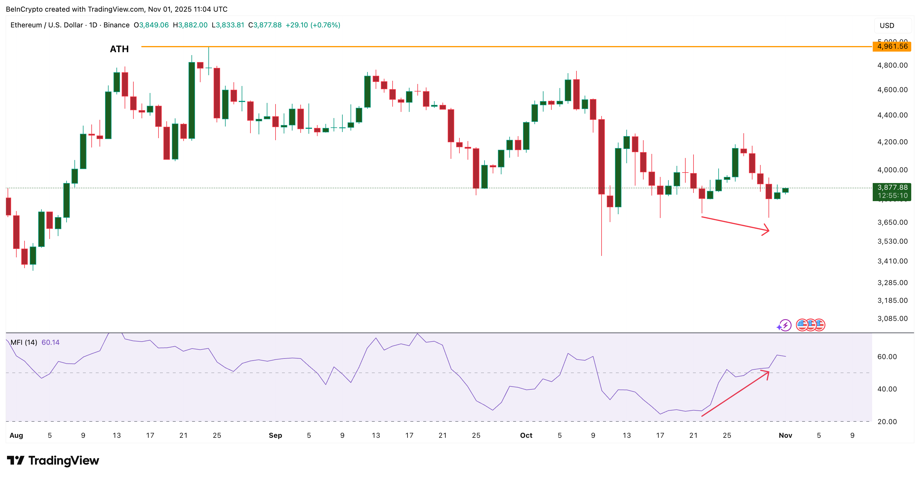 Người mua lẻ đang hoạt động: TradingView