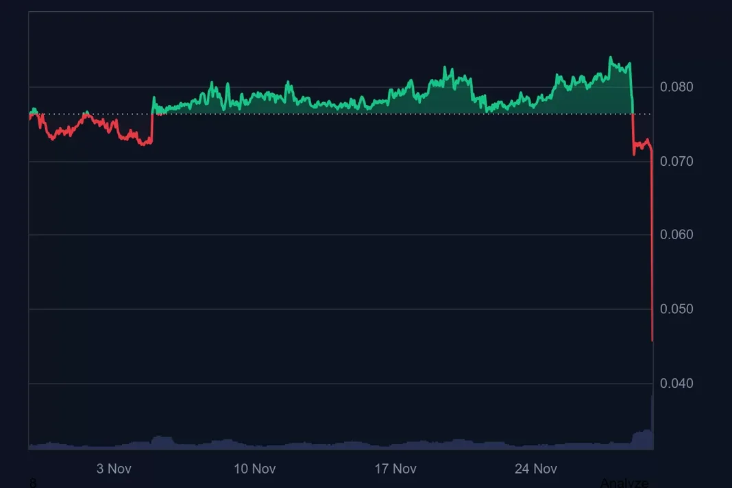 investblogger - Altcoin SAHARA với cú dump lịch sử