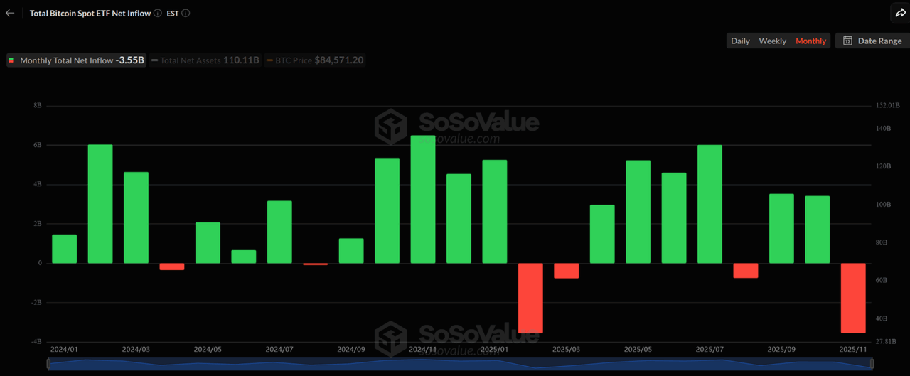(Nguồn: SoSoValue)