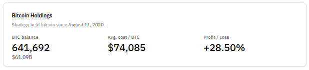 Nguồn: Kho bạc Bitcoin