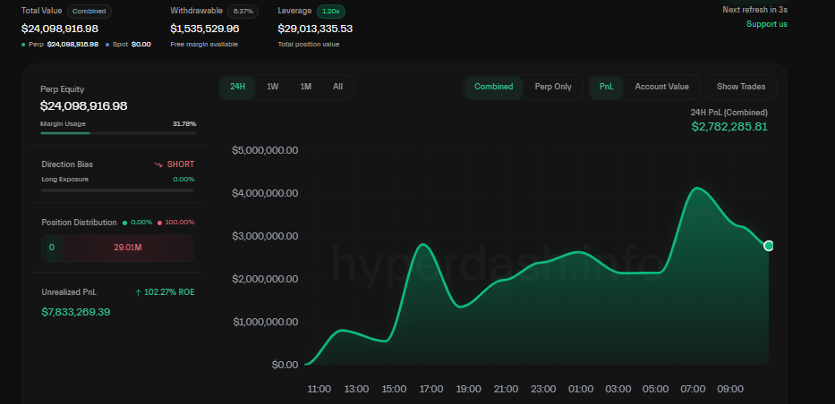 Nguồn: Hyperliquid