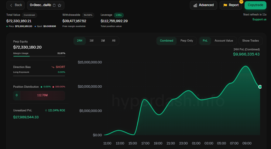 Nguồn: Hyperliquid