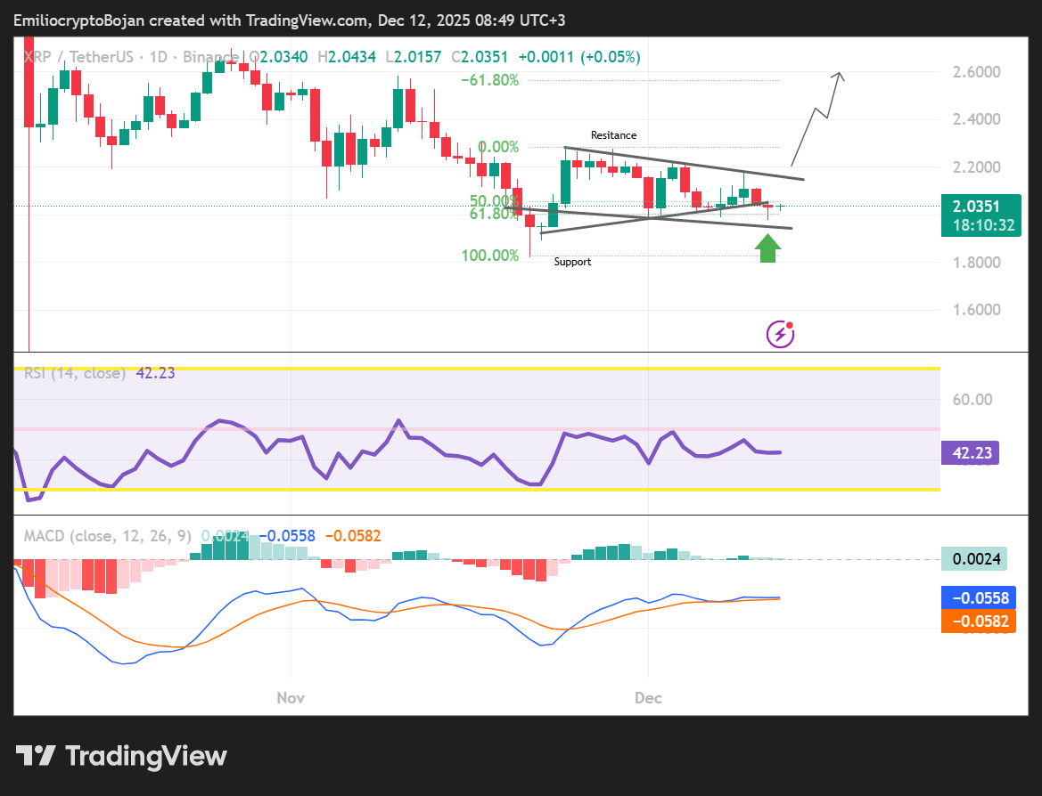 Nguồn: TradingView