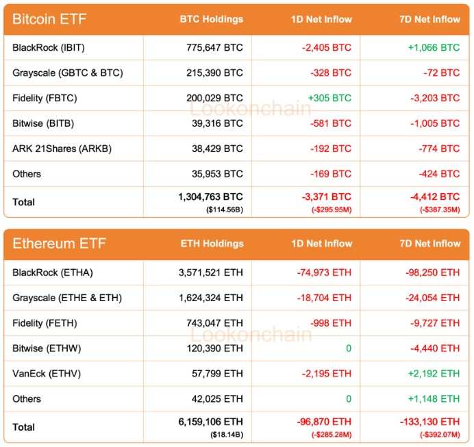 Dòng tiền từ ETF tiền điện tử của BlackRock. Nguồn: Lookonchain