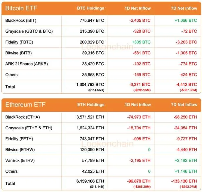 Dòng tiền từ ETF tiền điện tử của BlackRock. Nguồn: Lookonchain