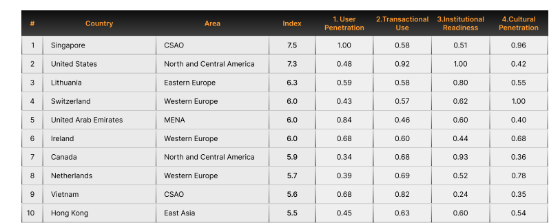 Nguồn: Bản tin của Bybit