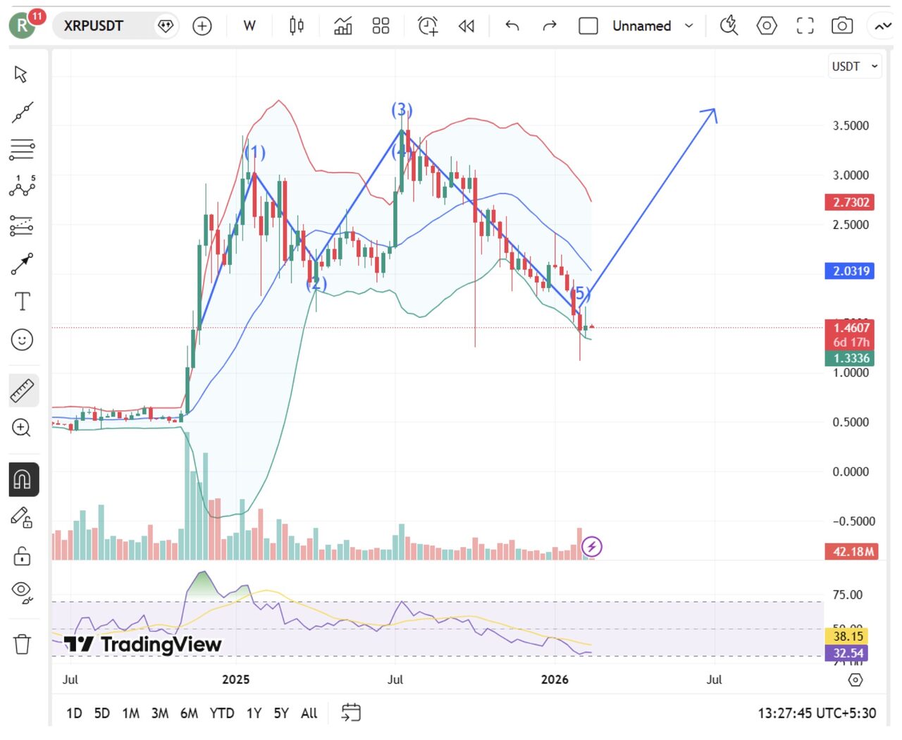 Trưởng bộ phận đầu tư của Tokentus nhận định XRP sẽ sớm đạt mức 9 USD插图4