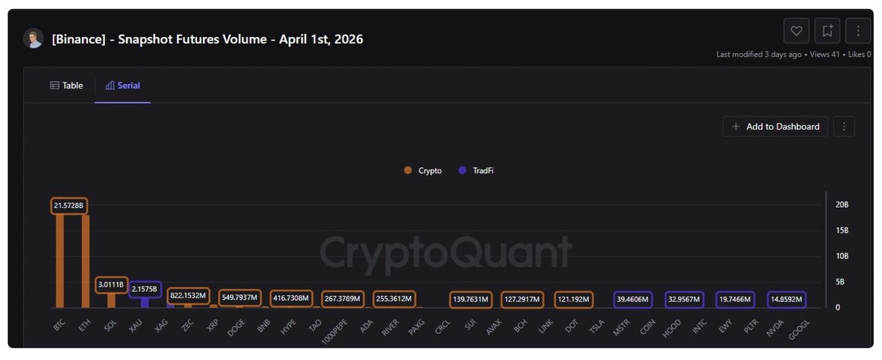 Giá vàng và bạc tương lai trên Binance tăng vọt: Tại sao các nhà giao dịch đang chuyển từ BTC sang vàng thỏi?插图2 Giá vàng và bạc tương lai trên Binance tăng vọt: Tại sao các nhà giao dịch đang chuyển từ BTC sang vàng thỏi?插图2