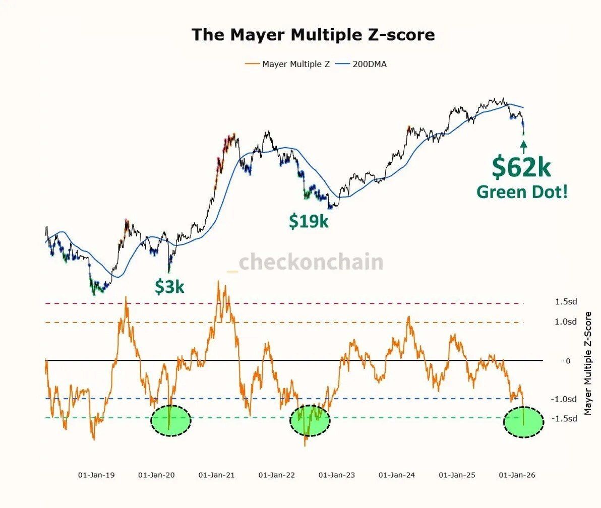Điều kỳ lạ đang xảy ra với Bitcoin: Dữ liệu on-chain báo “vùng đáy”, nhưng BTC chưa hề lao dốc như quá khứ插图2